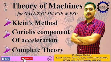Theory of Machines Lecture 7: Klein’s construction, Coriolis component of acceleration.