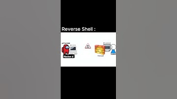 #shorts #kalilinuxtools How work reverse shell