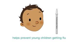Protect your kids with the nasal flu vaccination - Greater Manchester