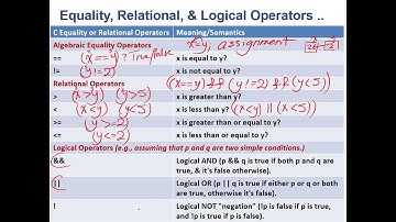Intro. to CS & Programming | LECT 5.2: Equality, Relational, Logical OPs, & Precedence | in Arabic