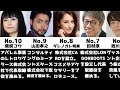 会社を経営している芸能人【ランキング】【比較】