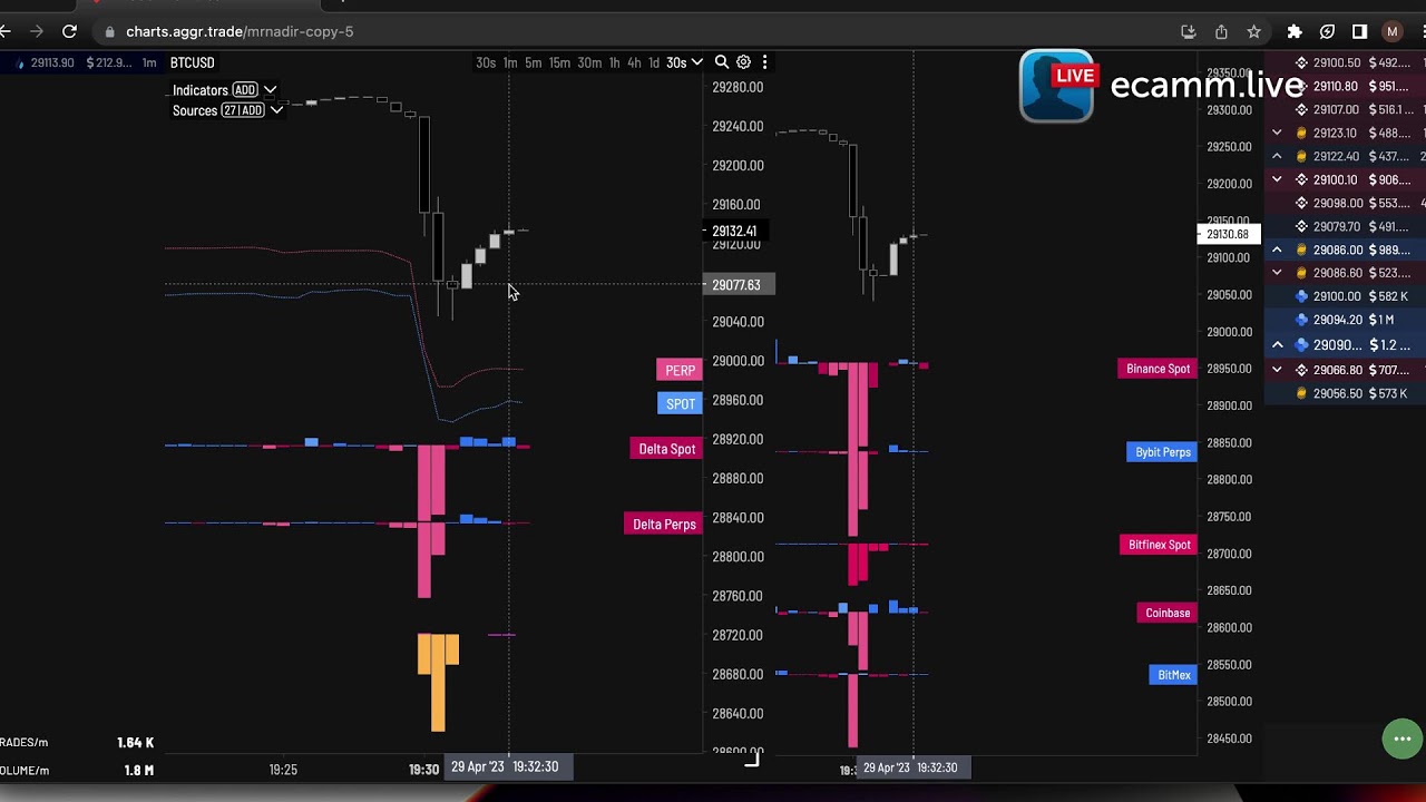 using bitnode for live trade - YouTube