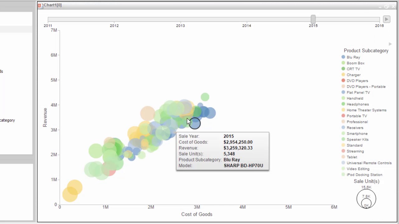 WebFOCUS 8.2.01 InfoAssist+: Animating Charts