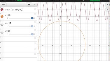 Trigonometric bracelet parameters, part 1