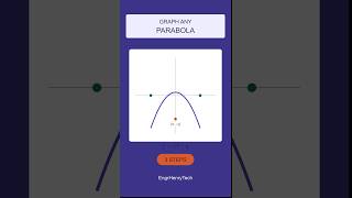 How to Graph ANY Parabola Fast