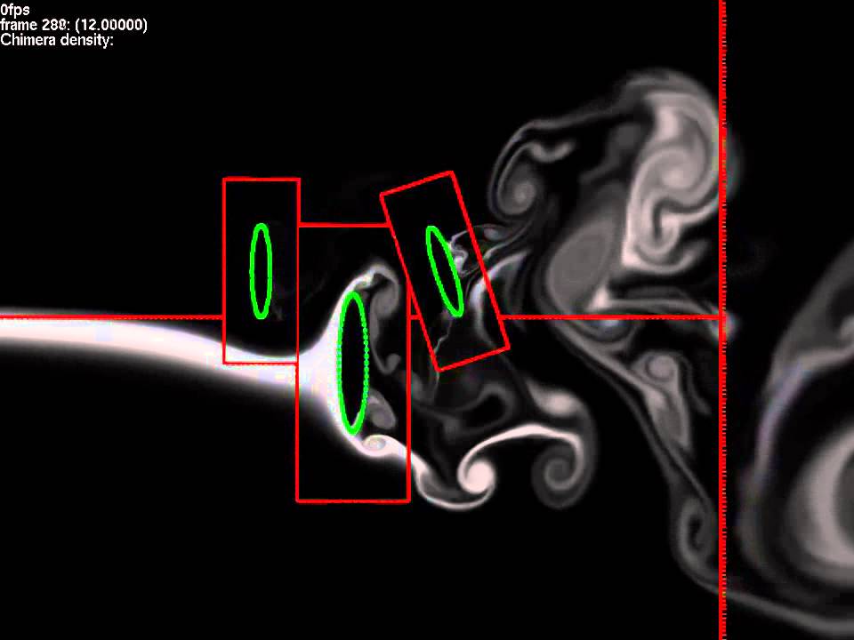 Flow Past Three Rotating Ellipses (Near View) - YouTube