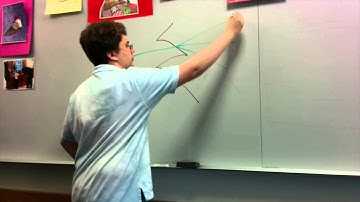 Theoretical Thursday CD Diffraction Grating