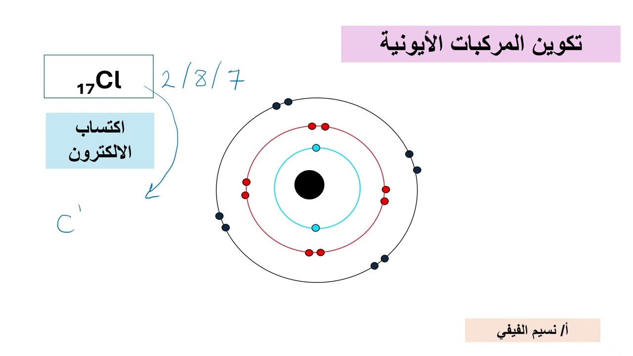 ارتباط العناصر (الرابطة الأيونية ) علوم ثالث متوسط