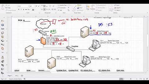 pfSense 2.4 Part-6 Firewall Inbound Rules-1