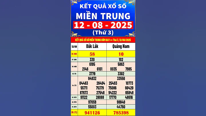 Kết quả xổ số Miền Trung hôm nay thứ 3 ngày 12/8/2025 (xs Đắk Lắk, xs Quảng Nam) #shorts