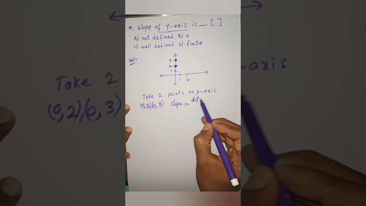 ssc important math MCQ | 10 th class maths important MCQ || slope of y axis |