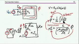 Examination of the inner works of a transformer by simulation