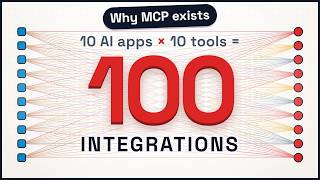 Learn MCP in Under 3 Minutes (Model Context Protocol)