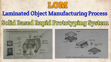 Laminated Object Manufacturing Process (LOM - Solid Based Rapid Prototyping System)