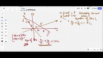16.STRAIGHT LINES ARIHANT The line L has intercepts ‘a’ and ‘b’ on the coordinate axes. The coordina