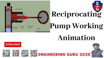 Reciprocating Pump Working animation #bme #eme