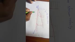 Convection-Velocity boundary layer (part 2)