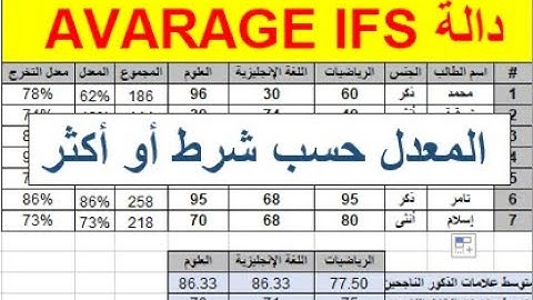 شرح دالة AVERAGEIFS| دالة المعدل أو المتوسط حسب شرط أو أكثر| سلسلة دوال الإكسل10