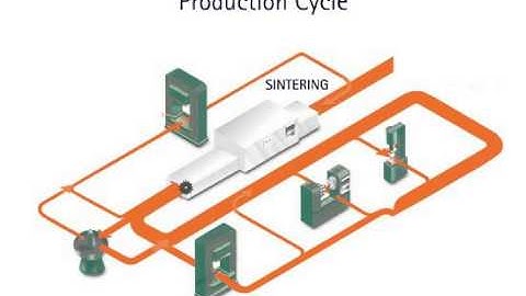 Powder Metallurgy Process Video