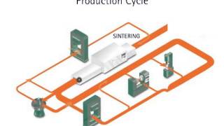 Powder Metallurgy Process Video