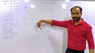 #2 Fybcom Linear Programming problem| LPP | | Siraj Shaikh | Mumbai University |