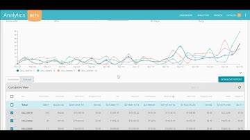 Zentail Multichannel Analytics for Walmart, Amazon, eBay and select shopping carts