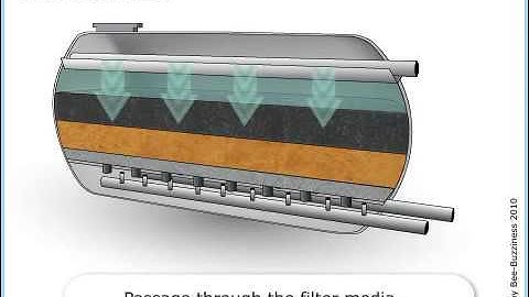 THIẾT BỊ HỒ BƠI CỘT LỌC CÁT VAN NGANG