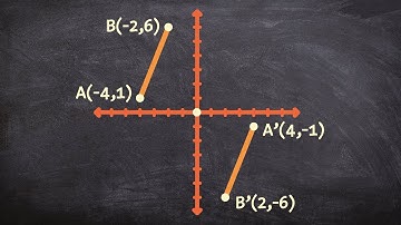 How to reflect a line over the origin