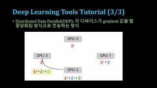 [SWTT] Distributed Data Parallel (DDP)과 DP 환경에 대한 이해와 DDP 환경 실습 (3/3)