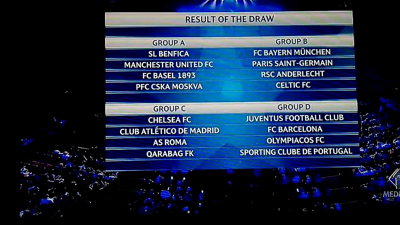 Sorteggio UEFA Champions League 2017-2018
