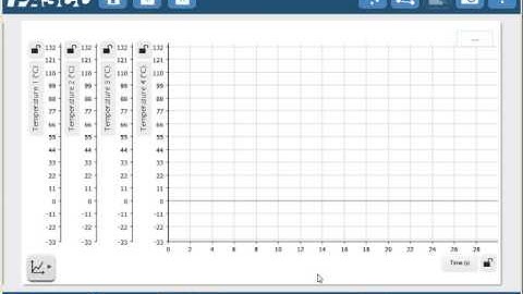 Create a Graph With Multiple Axes SPARKvue