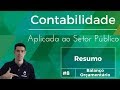 Resumo - Balanço Orçamentário