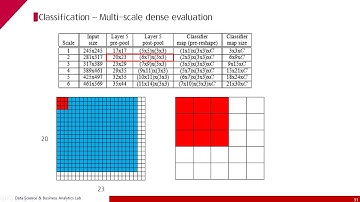 천우진 - OverFeat_Integrating recognition localization and detection using convolutional networks