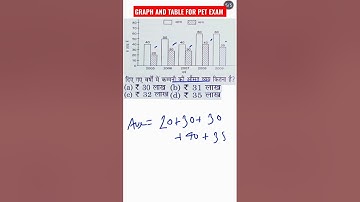 GRAPH and table for pet exam | DI for pet exam| maths for pet exam | pet k ly DI