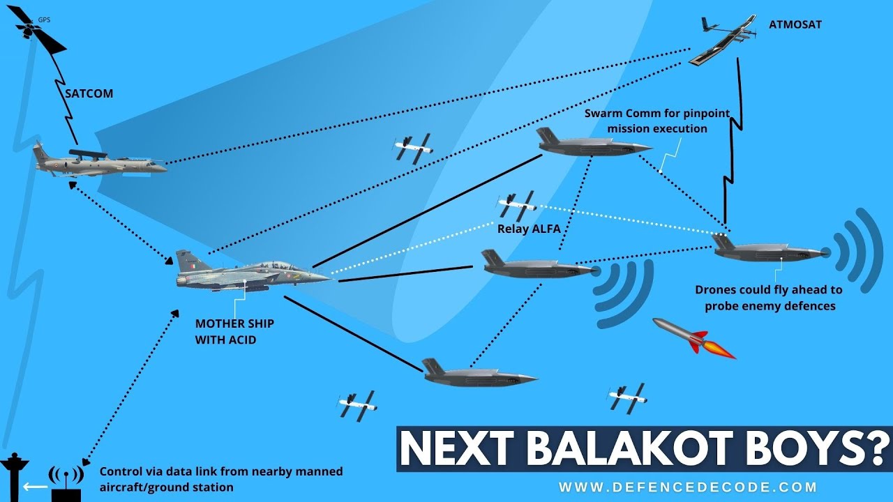 HAL » Combat Air Teaming System (CATS) » Decoded