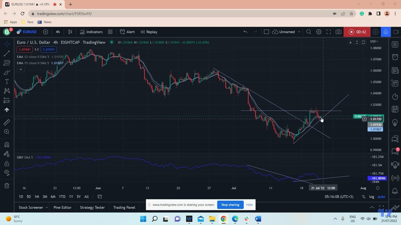 EURUSD, buyers starting to set up a new continuation? - YouTube