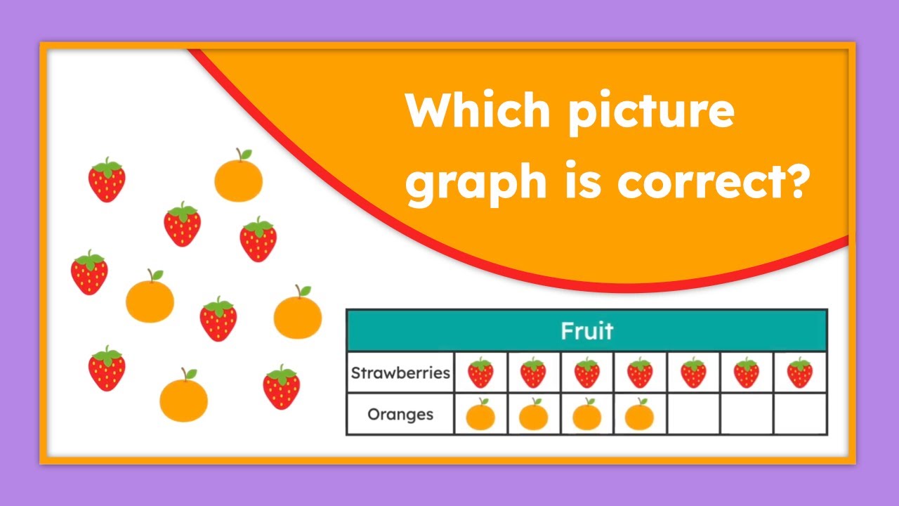How to Choose the Right Picture Graph: Easy Guide for Students!