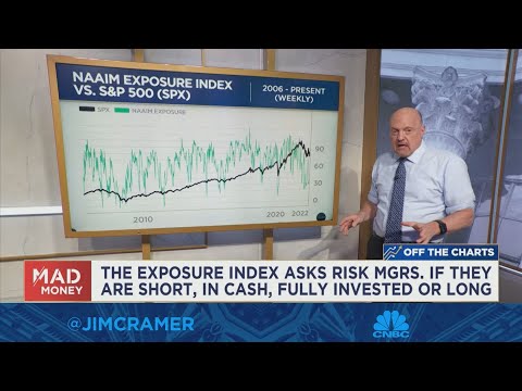 Read more about the article Watch Jim Cramer break down charts analysis from technician Ralph Vince – CNBC Television