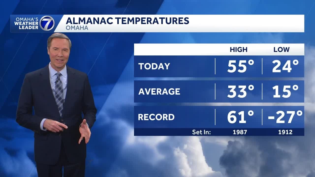 Very mild around Omaha this evening