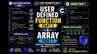 User Defined Function C Programming(Part2) and Array(Part1) C Programming | Explained with Example
