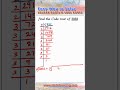 Cube root of 5832. #mathstricks #sqaureroot #maths #cuberoot#squareroot #ytshorts #shorts #class8