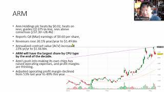 Wall Street Weekly Wrap Up May 9 2026