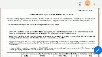 GPAT 2020 Result Declared