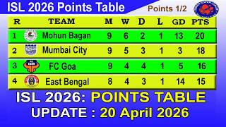 ISL 2026 Points Table Today 20 April || Indian Super League Table 2025-26 screenshot 2