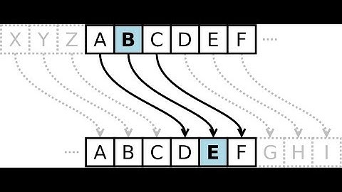 Script - Cifrado Cesar en JavaScript