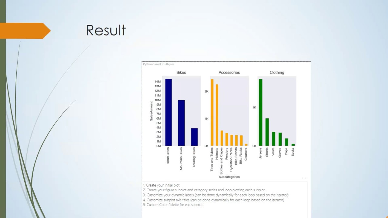 Kohera: How to create small multiples with Python in Power BI - YouTube