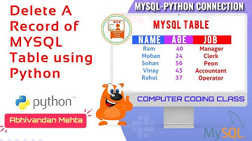 Python MySQL Delete Row, Python MySQL Delete Record, MYSQL Python,  Python MySQL, MySQL Tutorial