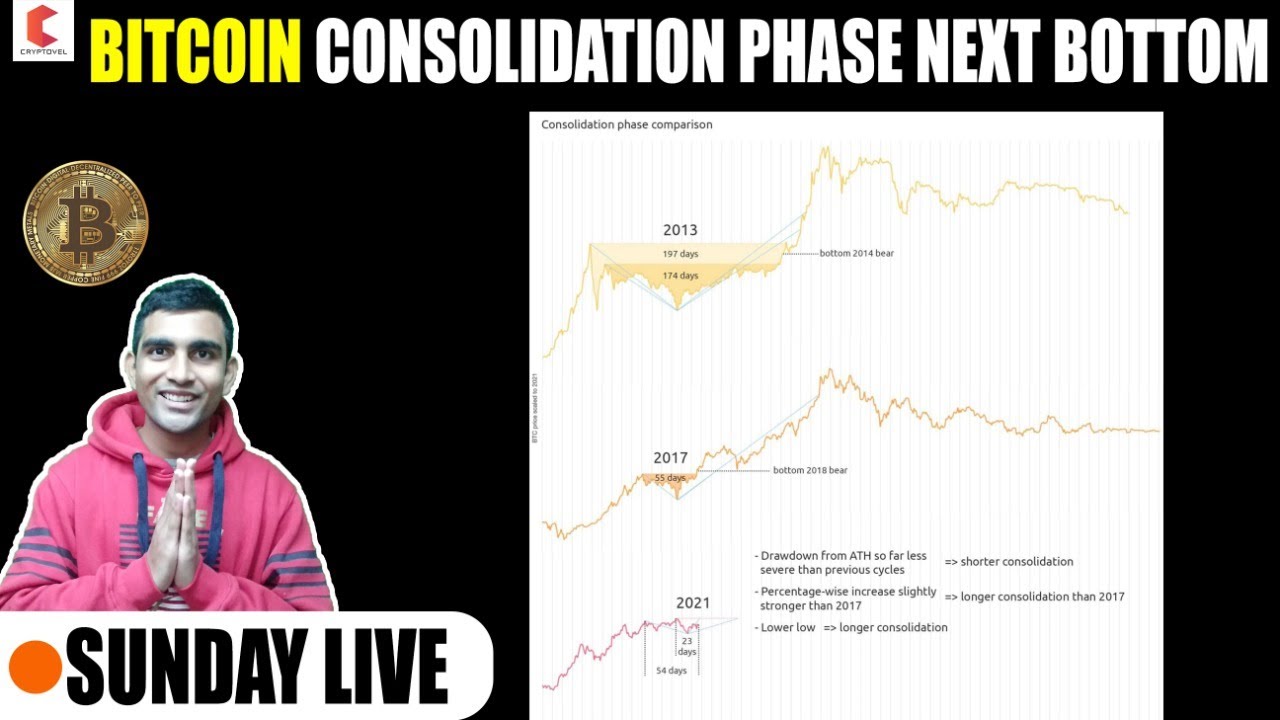 BITCOIN consolidation phase next bottom #technicalanalysis #bitcoin ...