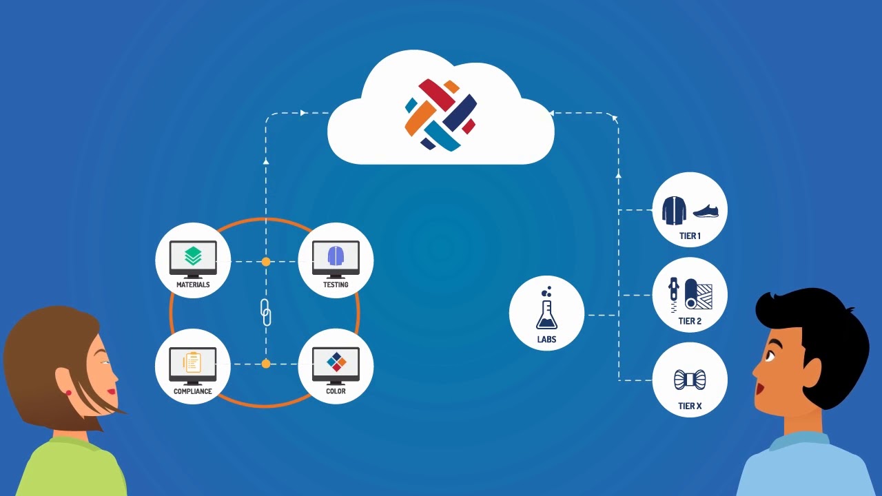 ProductExplainer: Texbase
