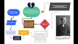 Yakup Kadri Karaosmanoğlu Nur Baba Romanı Özet Zihin Haritası